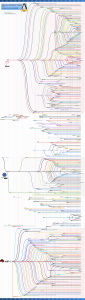Timeline Distribuciones de Linux